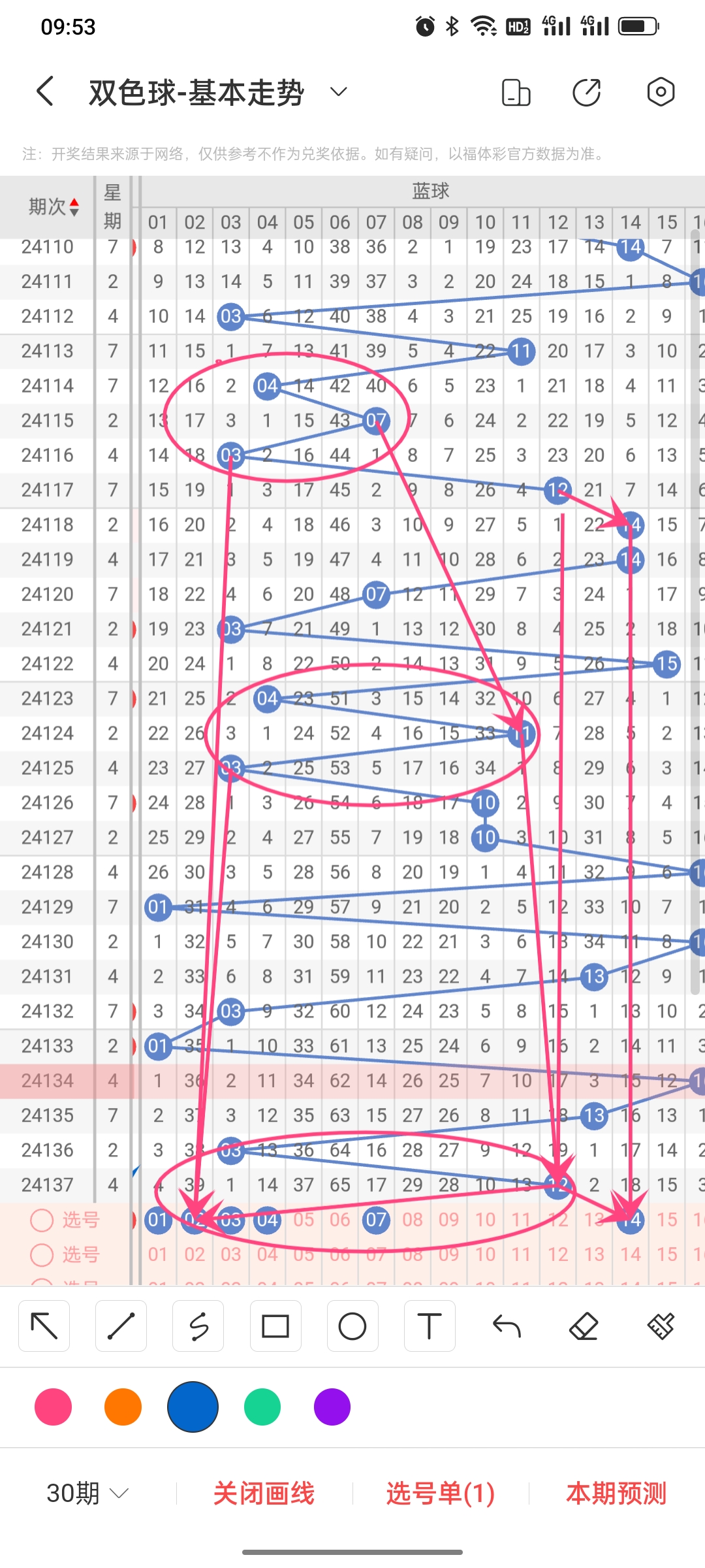 双色球分析(双色球分析图表大全)